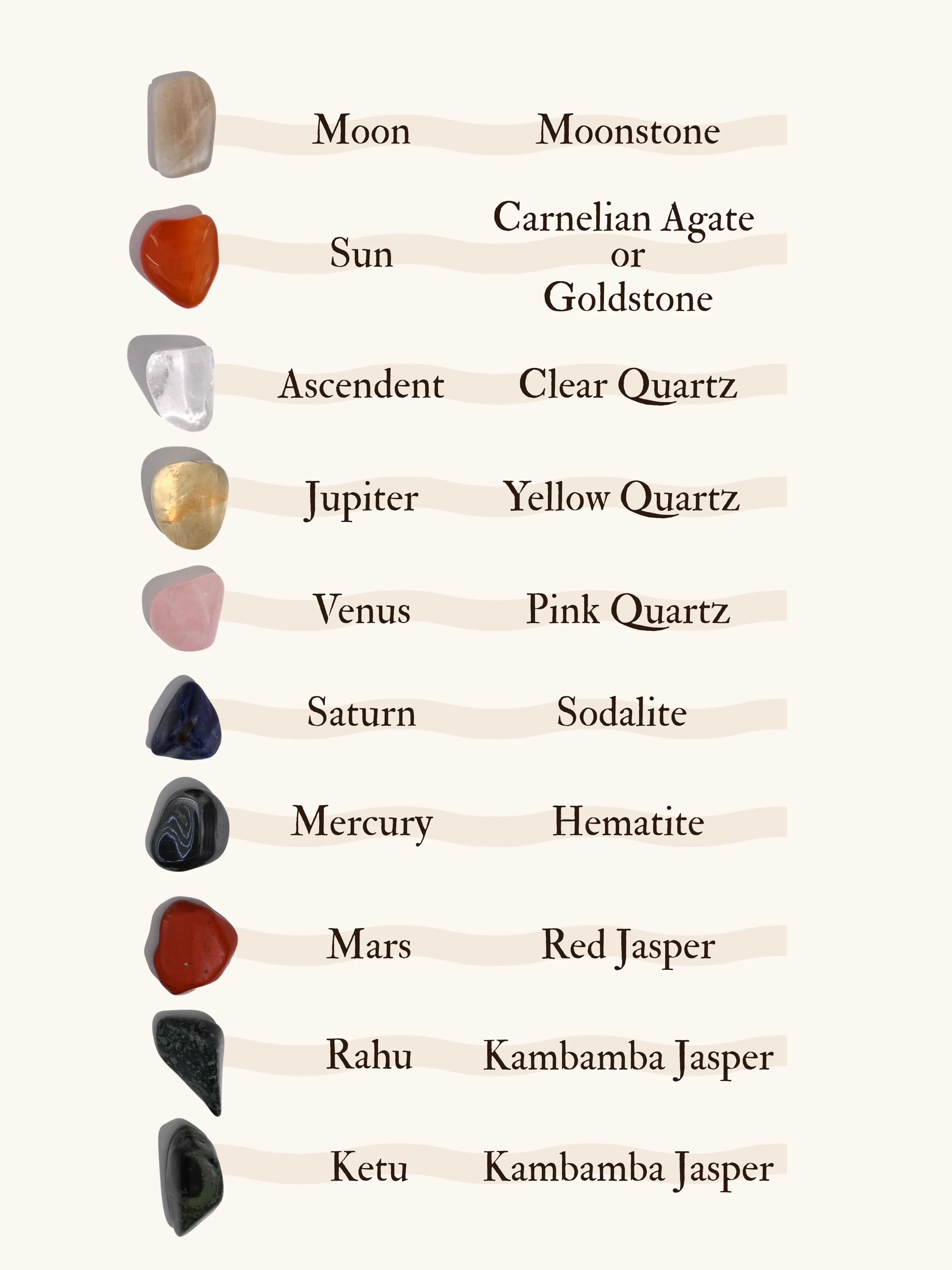 Nakshatra Second Planetary Stone Set - Image 2